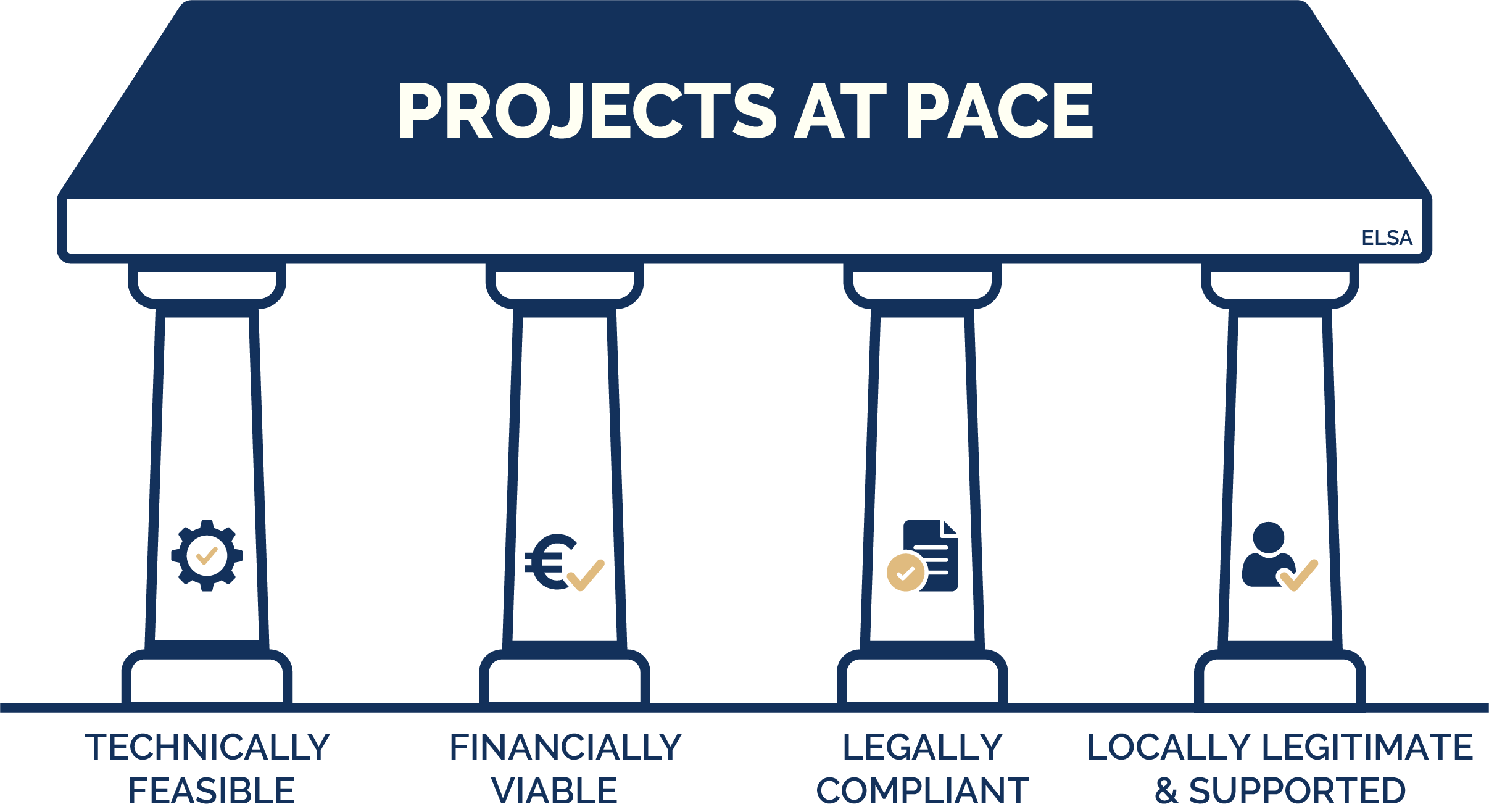 The 4 pillars of project success
