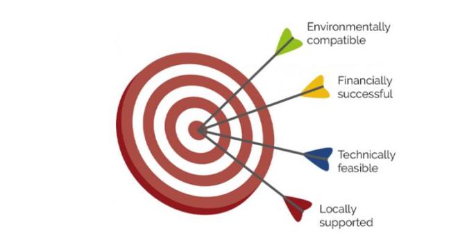 Earning local support for wind energy projects in Ireland Earning local support for wind energy projects in Ireland
